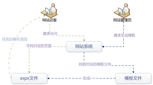 澳门原材料1688