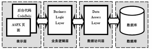 澳门原材料1688