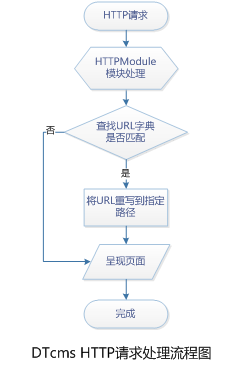 澳门原材料1688