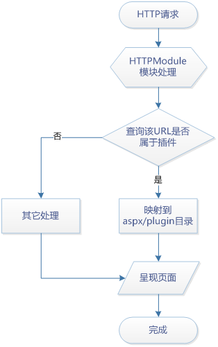 澳门原材料1688