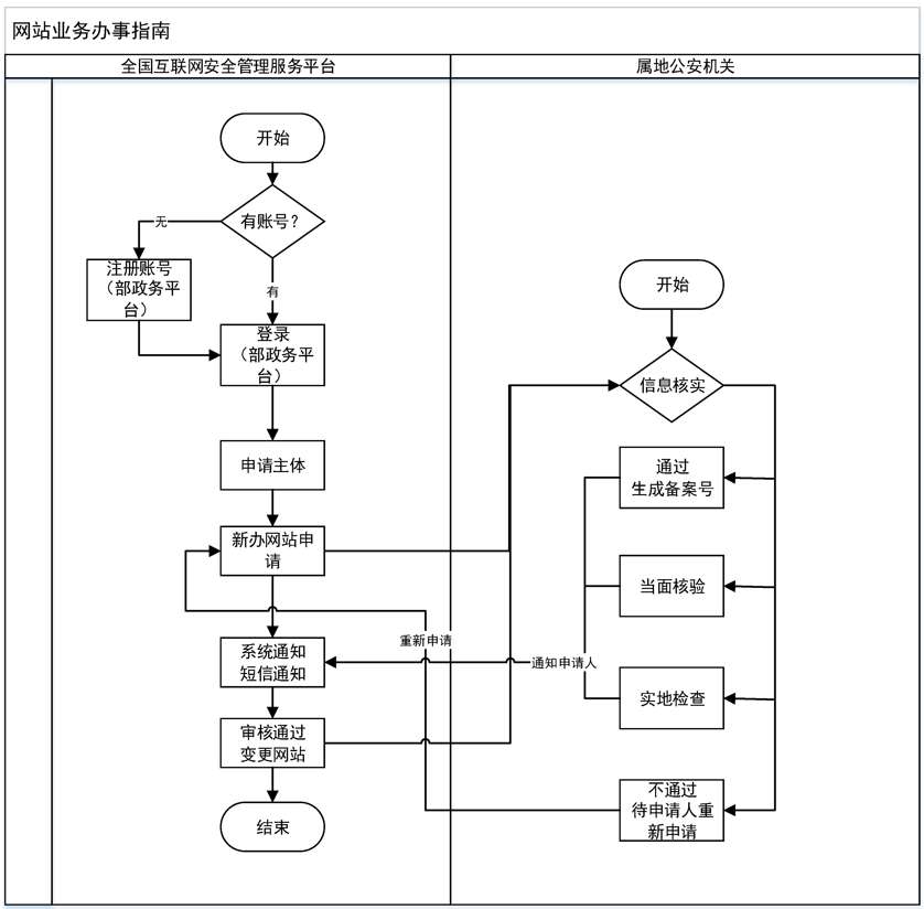 澳门原材料1688