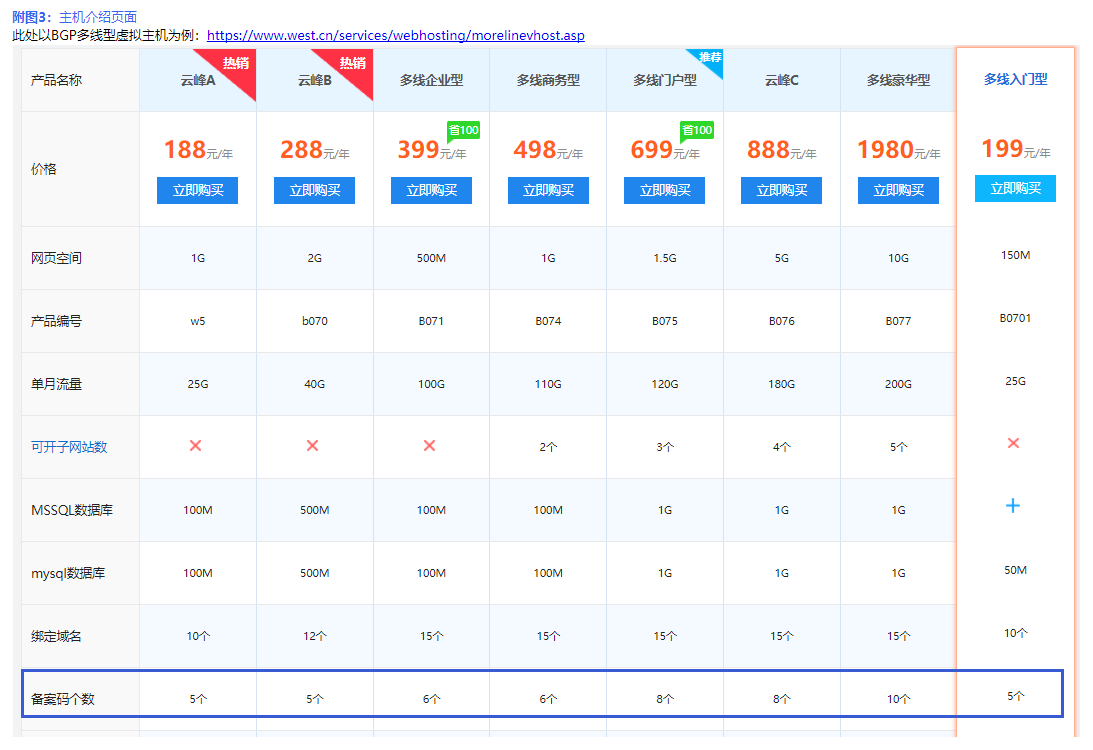 澳门原材料1688