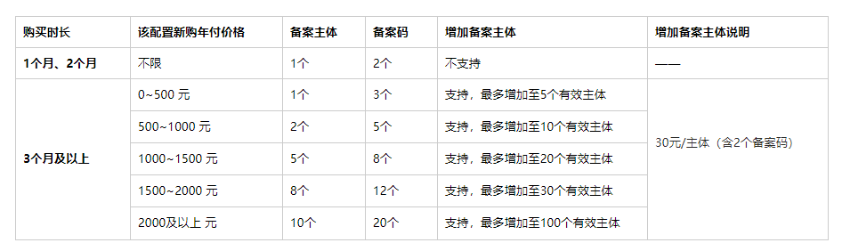 澳门原材料1688