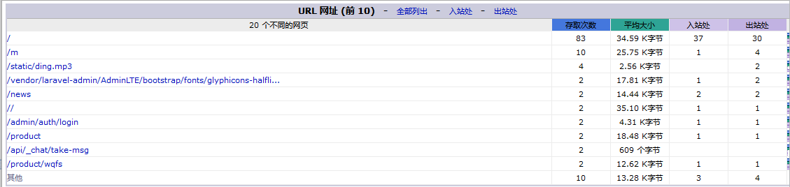 澳门原材料1688