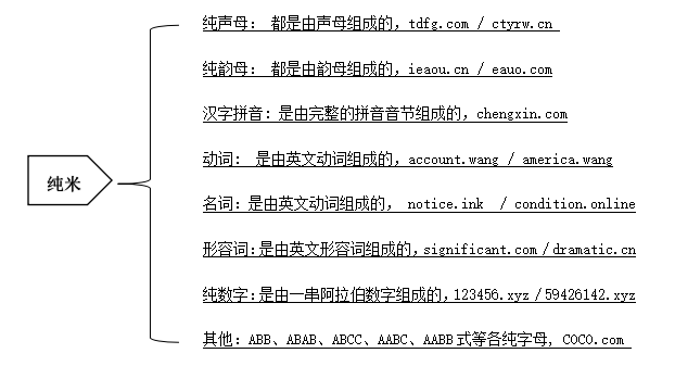 澳门原材料1688