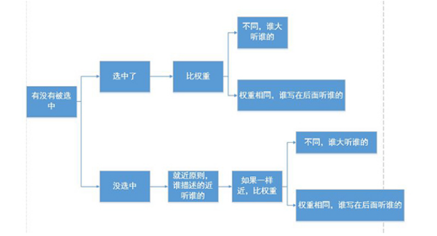 澳门原材料1688