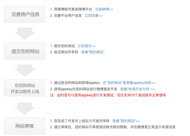 澳门原材料1688