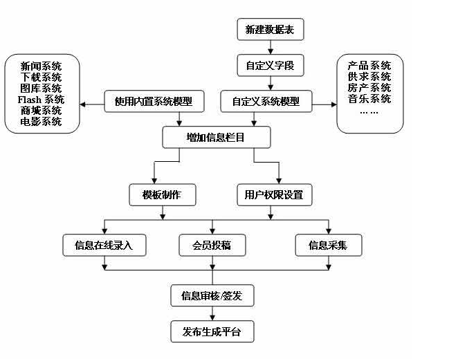 澳门原材料1688