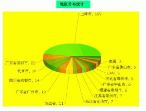 澳门原材料1688